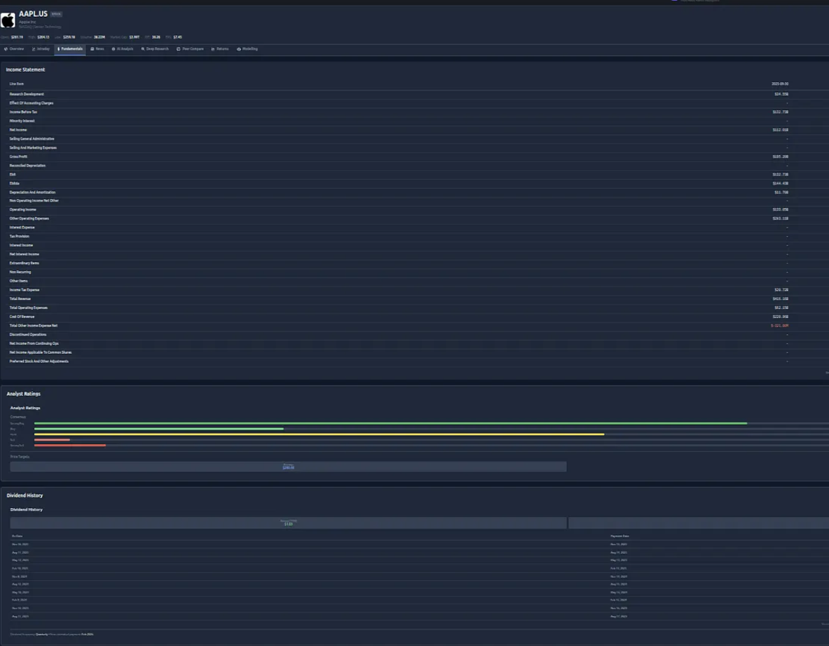 Fundamentals Analysis