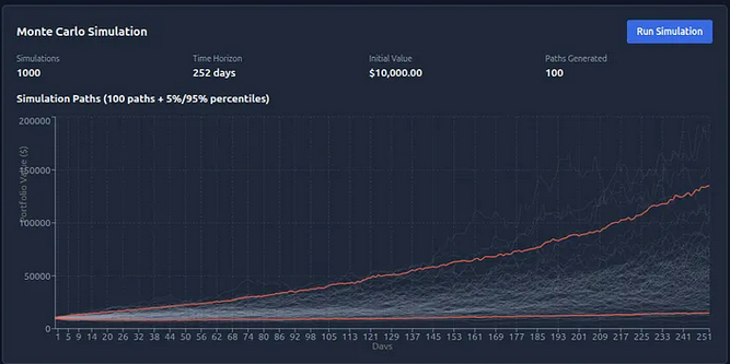 Monte Carlo Simulation