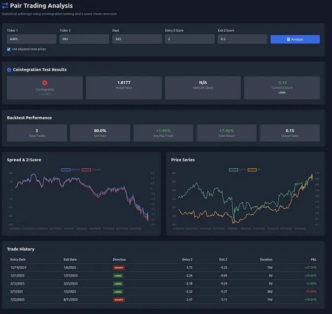 Pair Trading Analysis