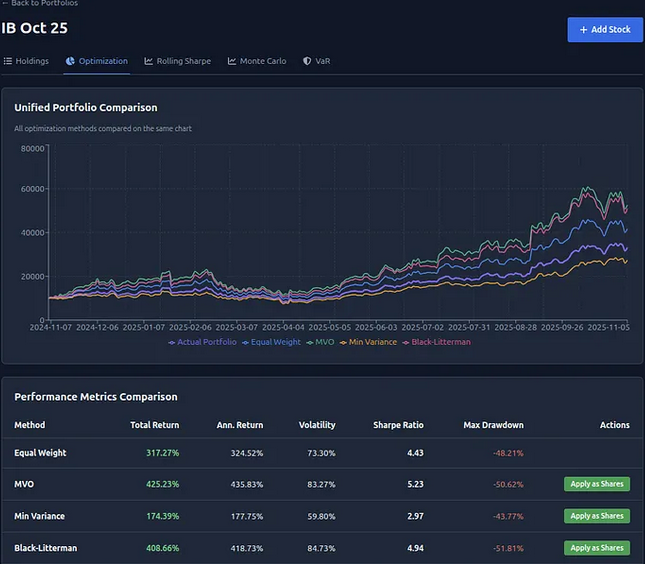 Portfolio Optimization
