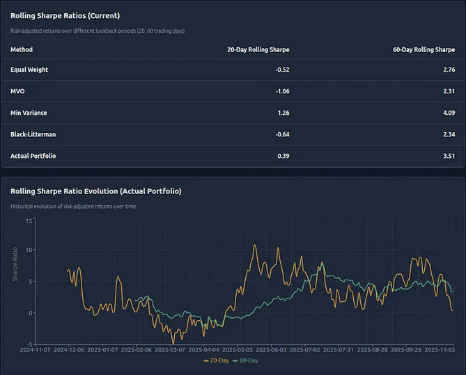 Sharpe Ratio Analysis