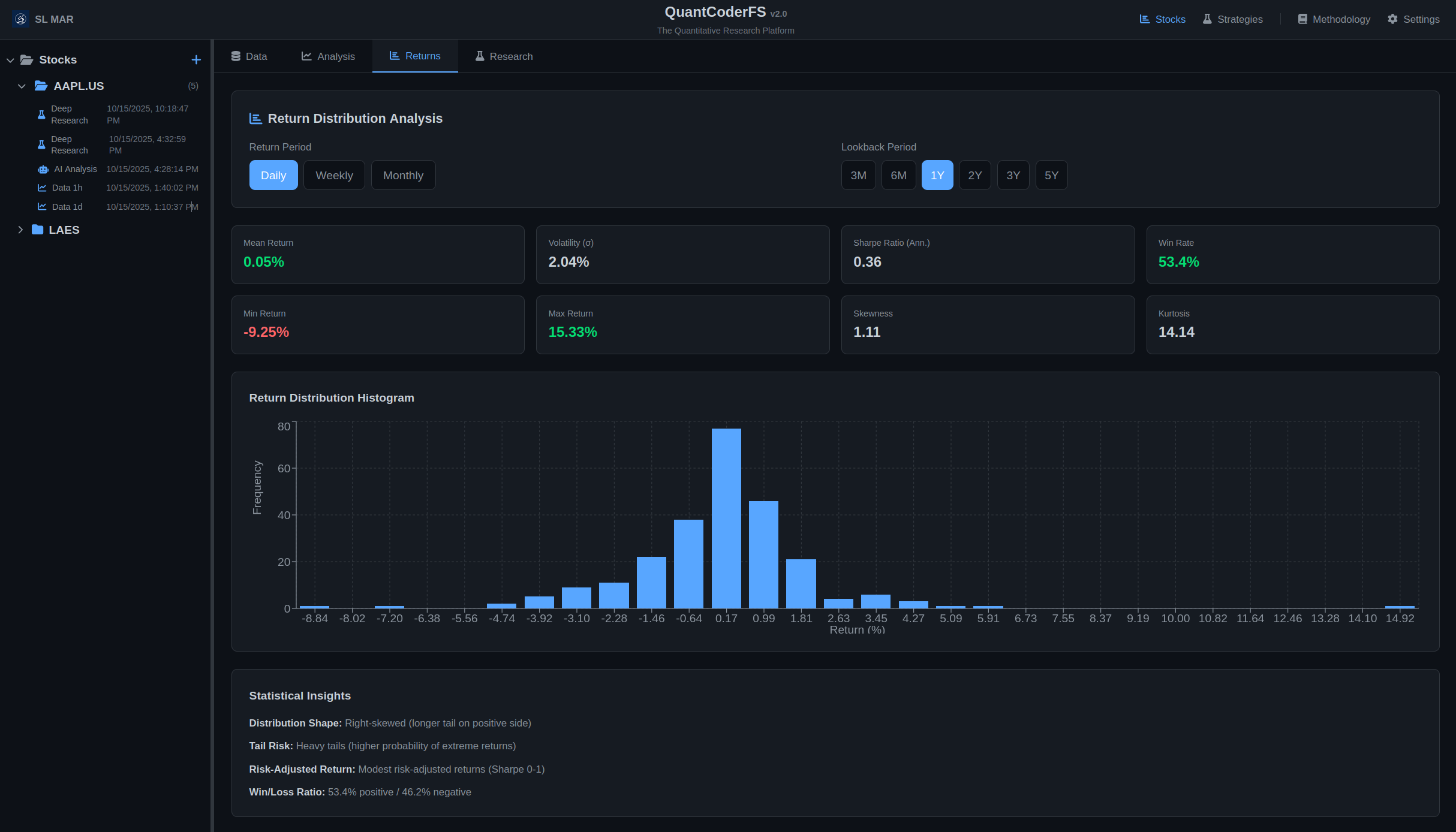 QuantCoderFS Return Distribution Analysis