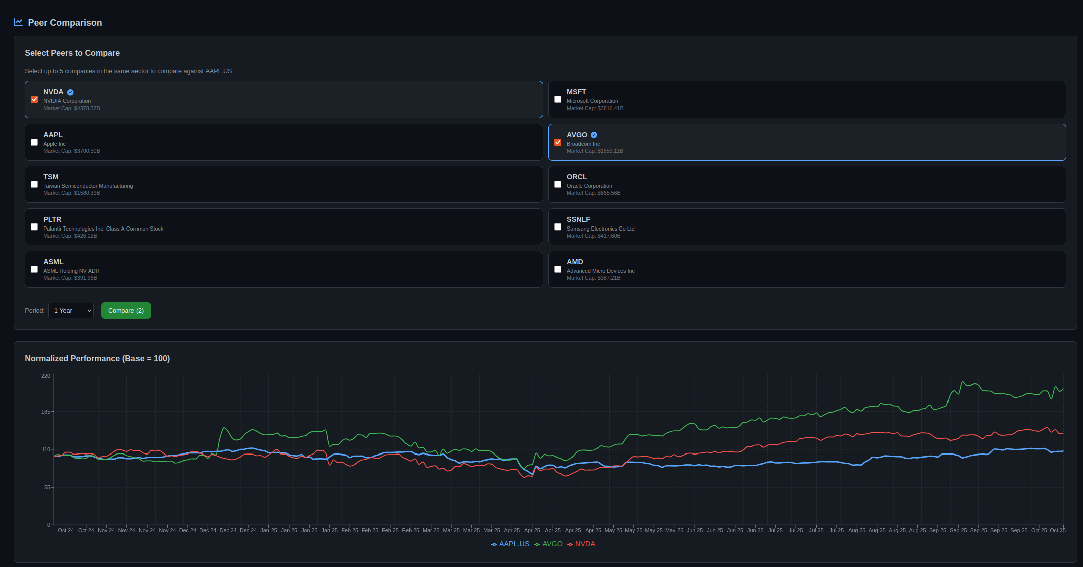 QuantCoderFS Peer Comparison