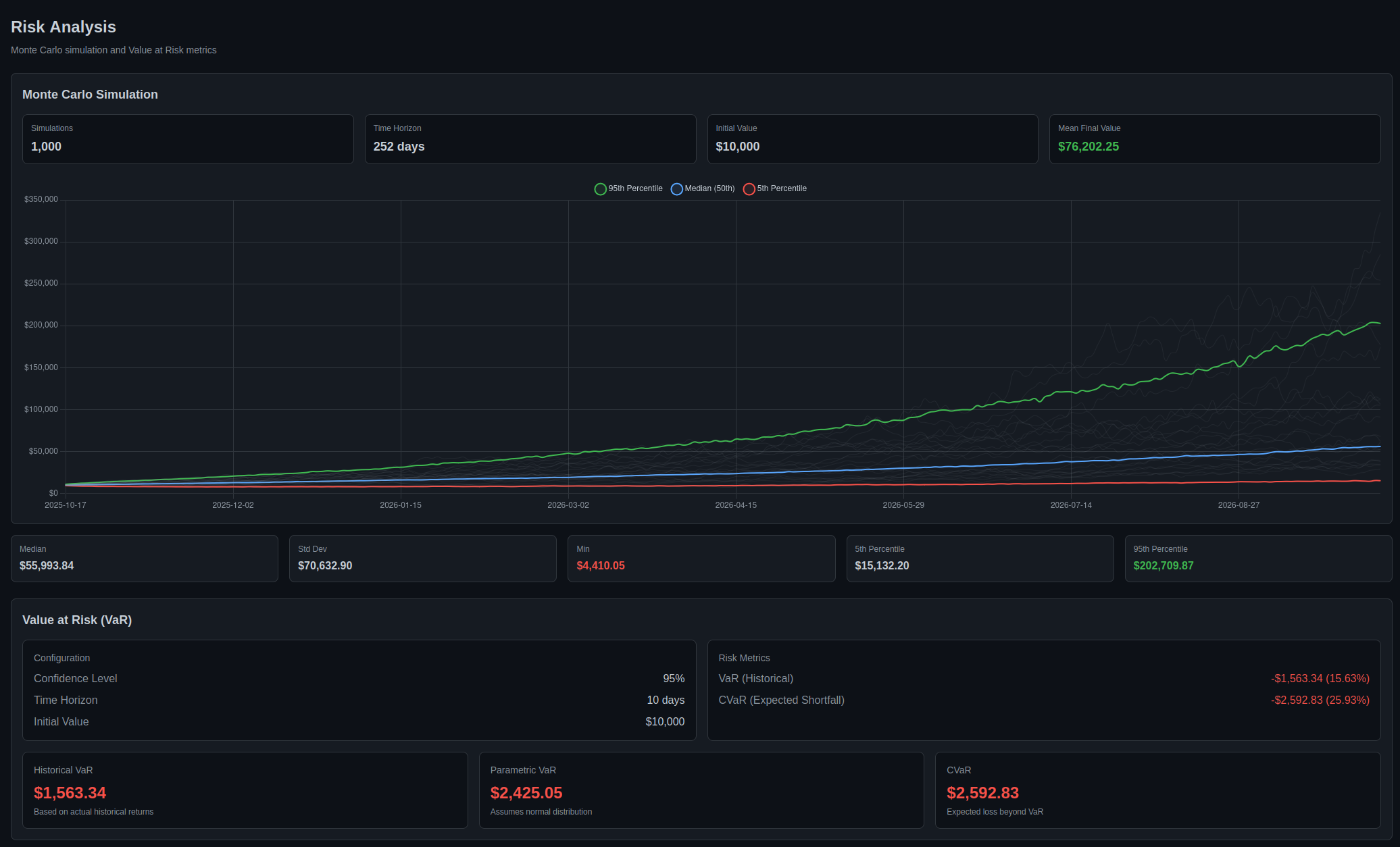 QuantCoderFS Monte Carlo & VaR