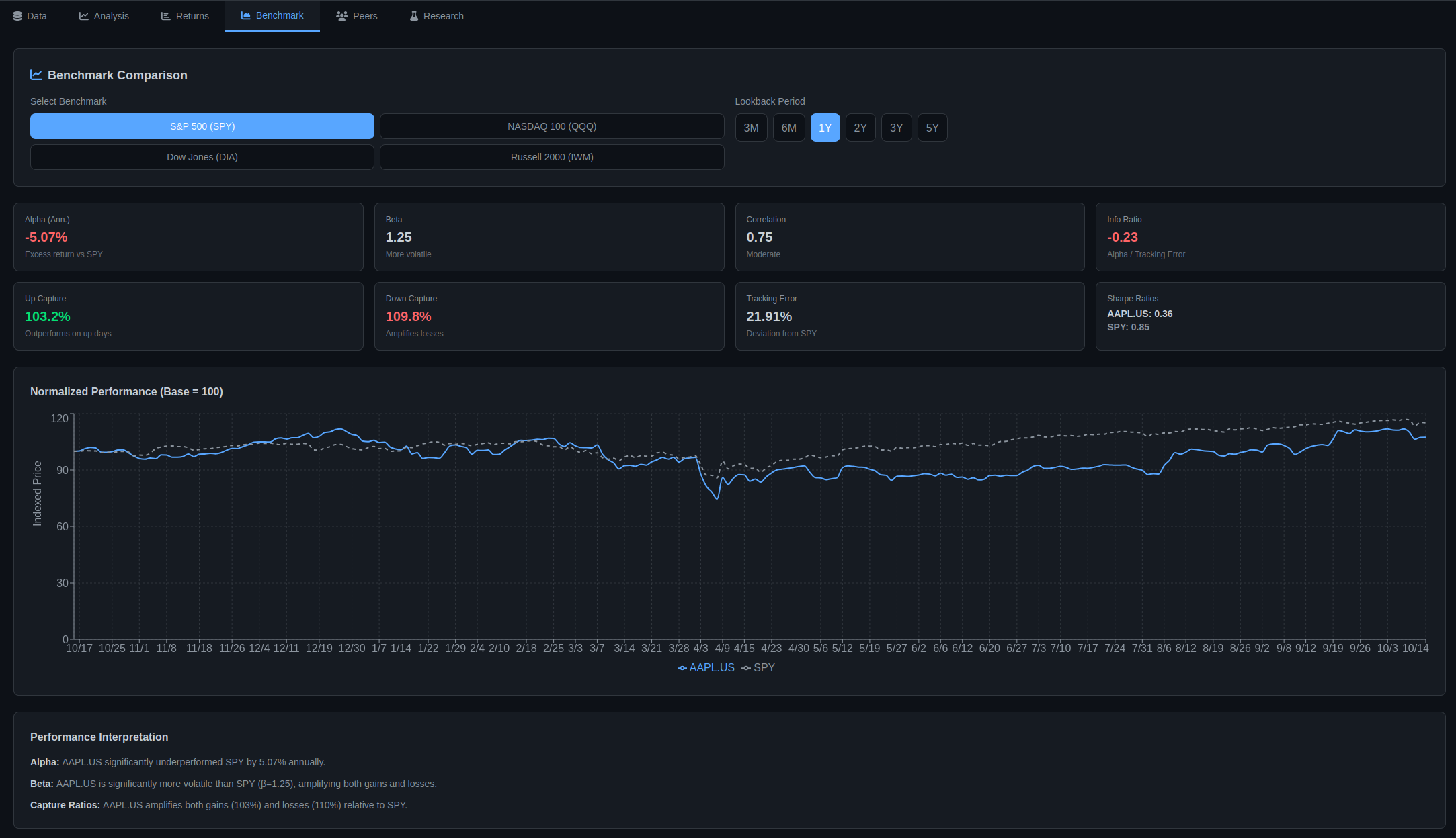 QuantCoderFS Market Intelligence - Benchmark Comparison